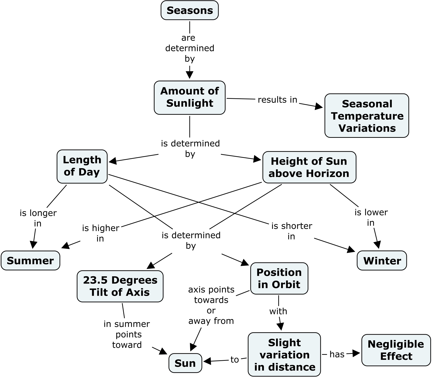 Wiki Mind Mapping