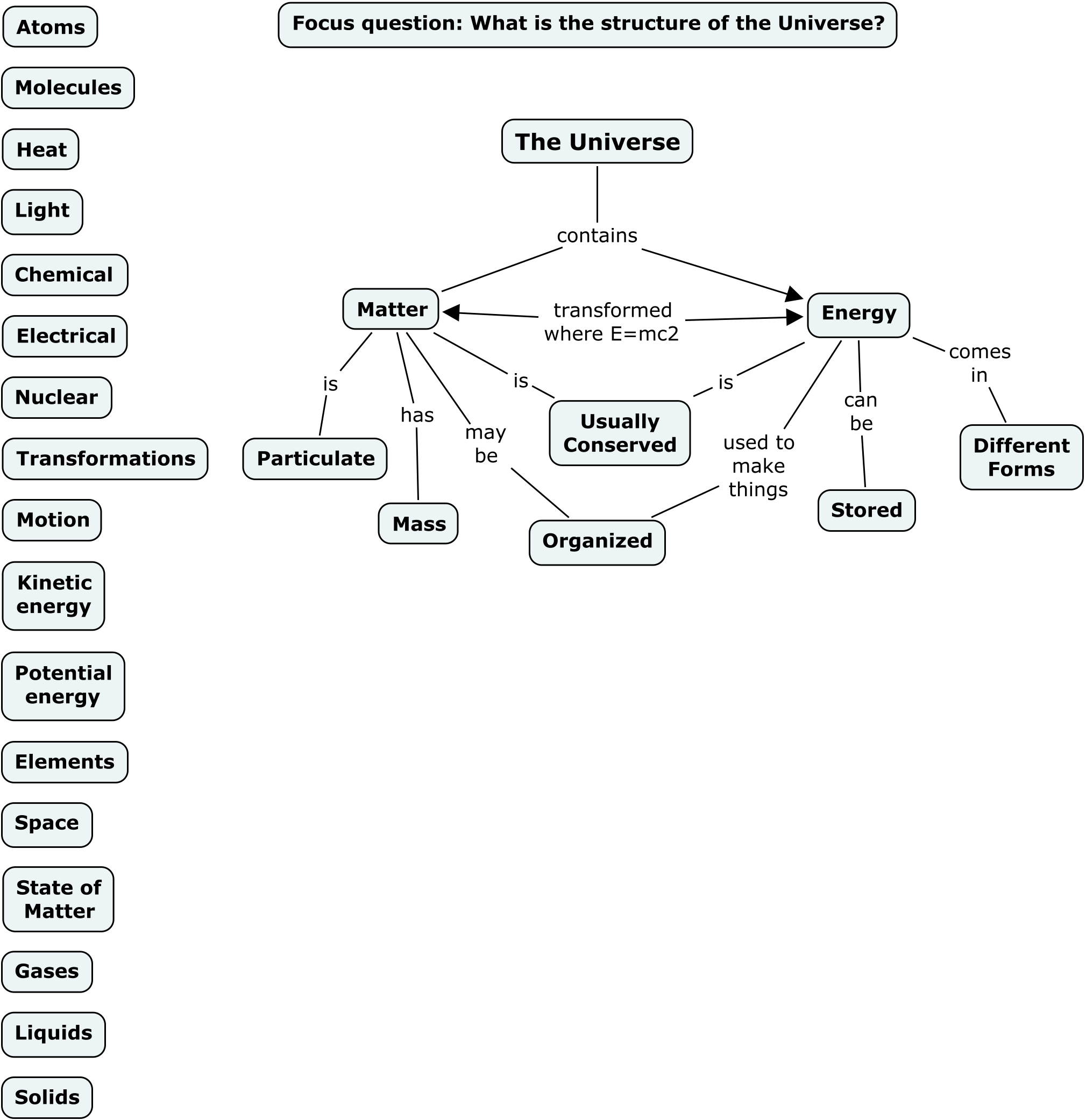 Educational technology ethics term paper