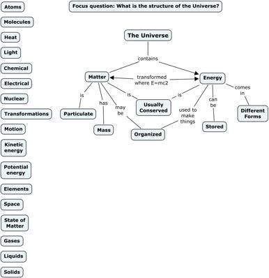 Polypharmacy research paper