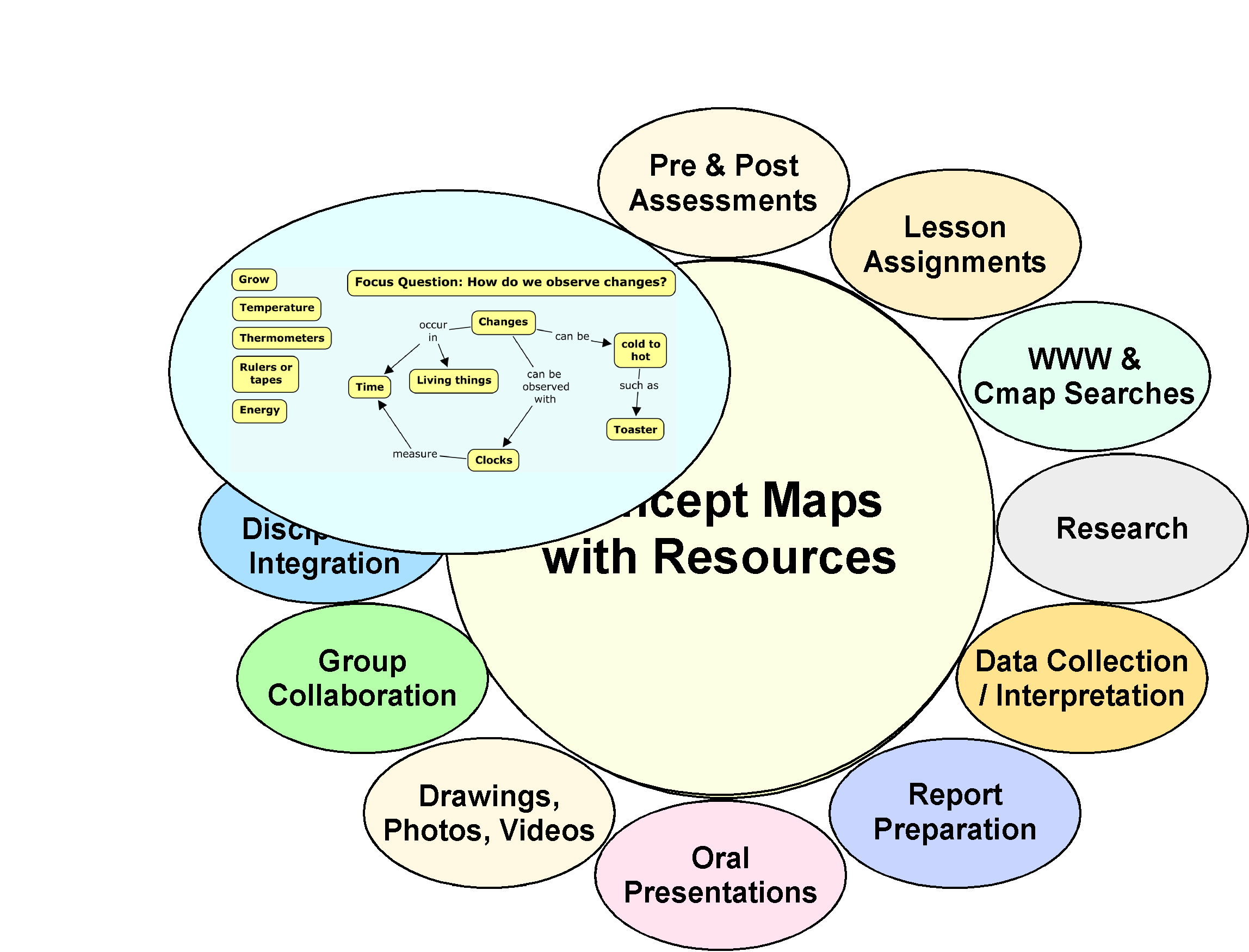 Cmap  Cmap Software