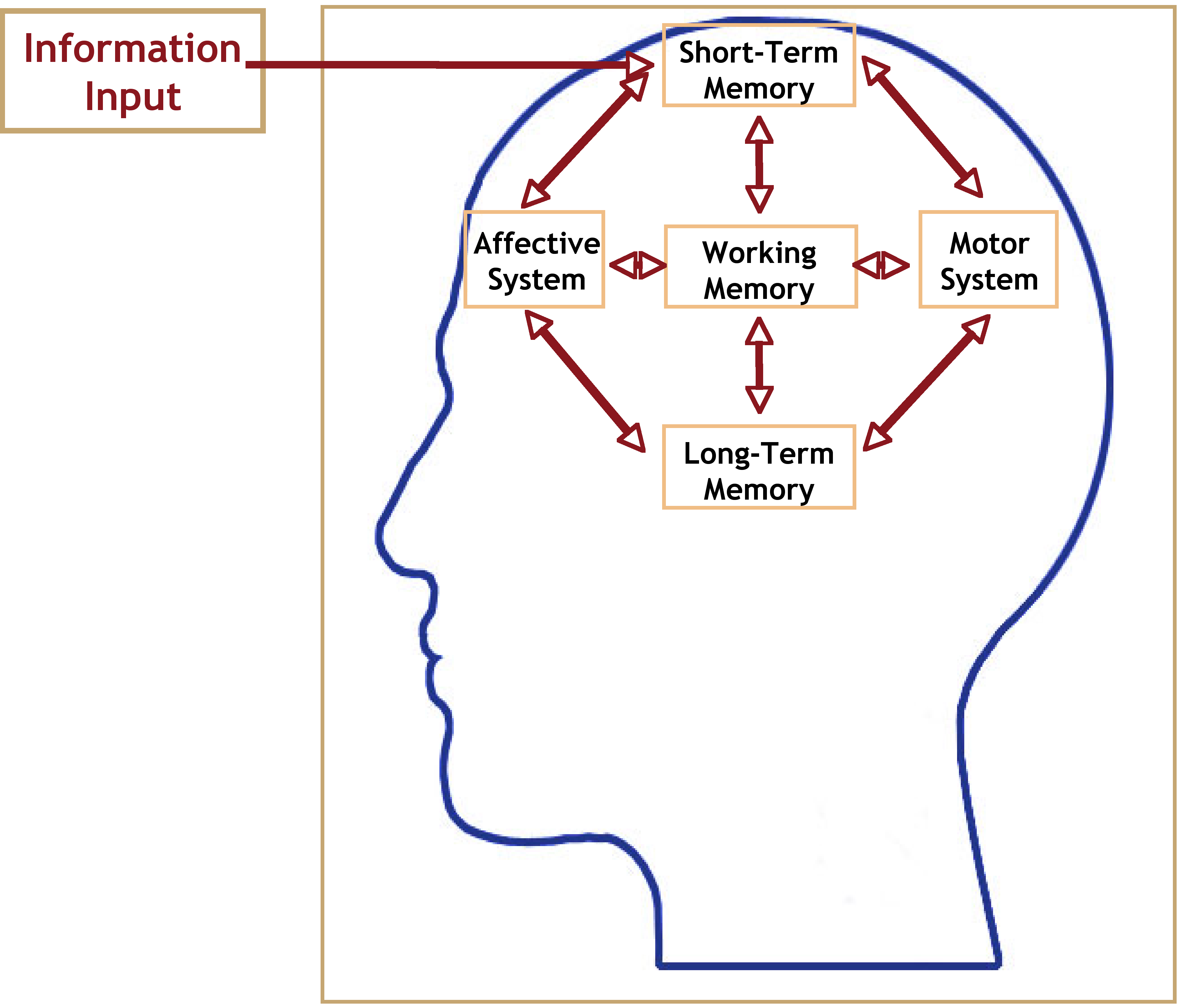 Develop research paper