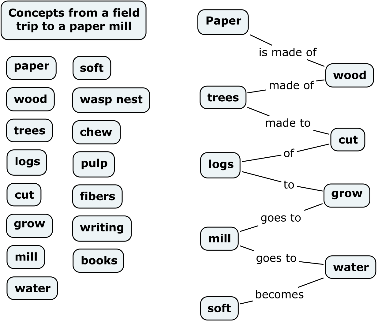 Research papers on computer science