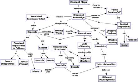 critical thinking for activities of daily living and communication