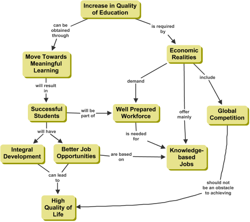 Cmap on Increase in Quality of Education