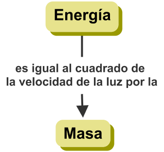 EnergiaMasa4
