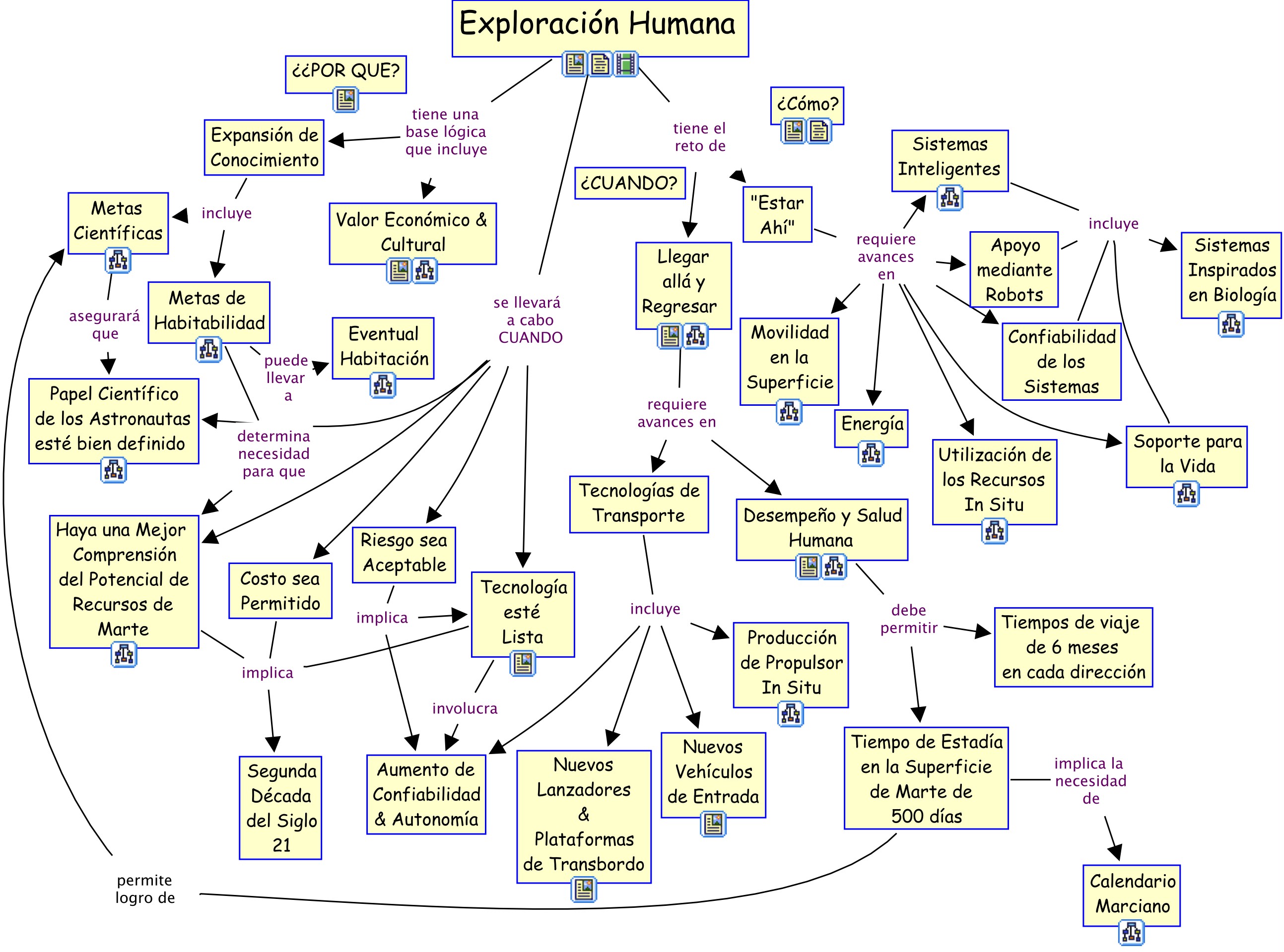 Activity mapping. Activity Map пример. Strategy Concept Map. Concept Map of the Company. Cmap.