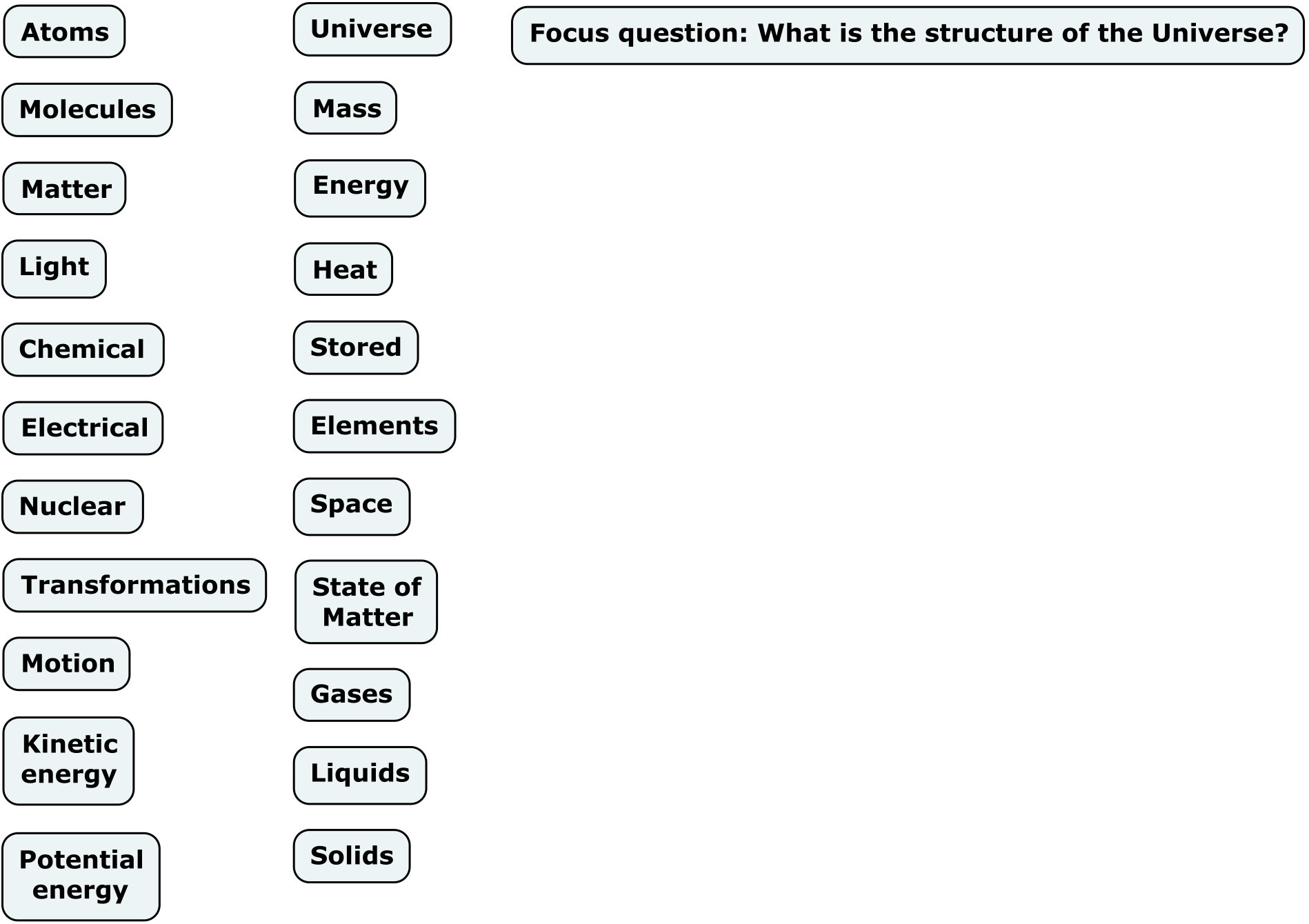 Features of inclusive teaching and learning