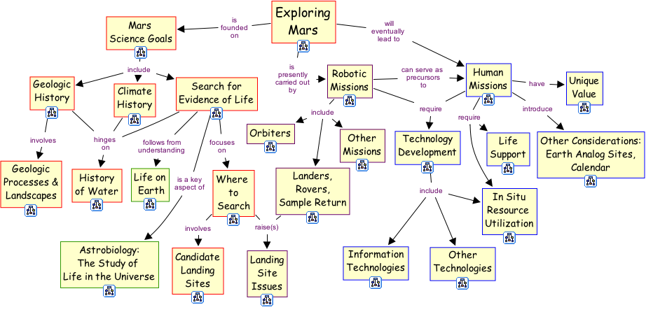 3 Ways Concept Maps Help You Learn - Global Cognition