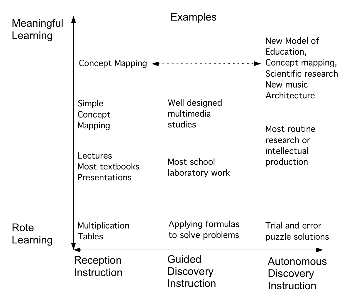 PDF) In the search of the foreign language learner's autonomy: concept maps  and learning how to learn