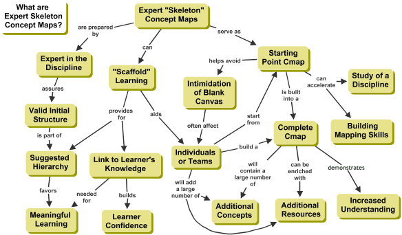 Expert Skeleton Concept Maps