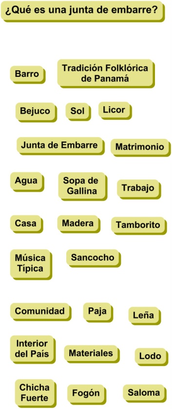 Separacion de los Poderes del Estado ...