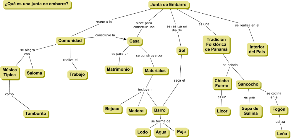 Que es una Junta de Embarre?
