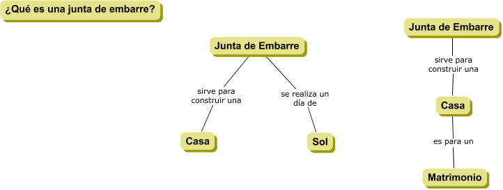Que es una Junta de Embarre?