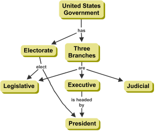 Expert Skeleton Cmap on Government