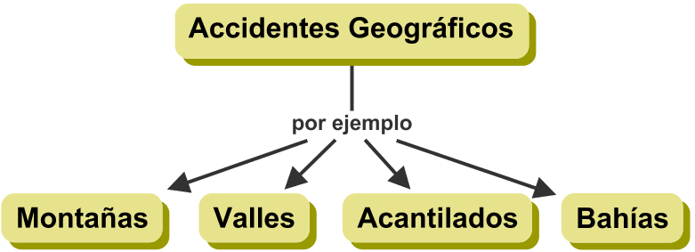 Qué es una Proposición