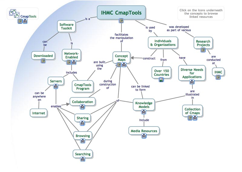 CmapTools concept map